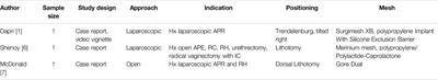 Case Report: Combined Laparoscopic Perineal Hernia and Abdominal Parastomal Hernia Repair With a Mesh After Abdominoperineal Resection: A Video Vignette and Review of the Literature